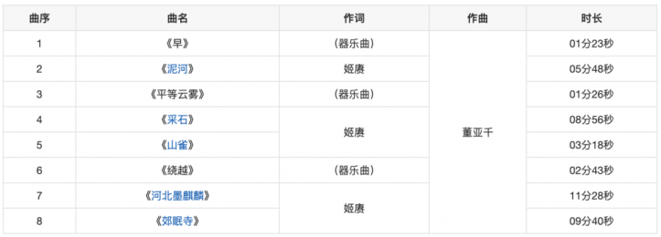 图片[2]-万能青年旅店2020年专辑《冀西南林路行》MP3+无损音质flac 下载-音浪网-音乐制作系统办公资源