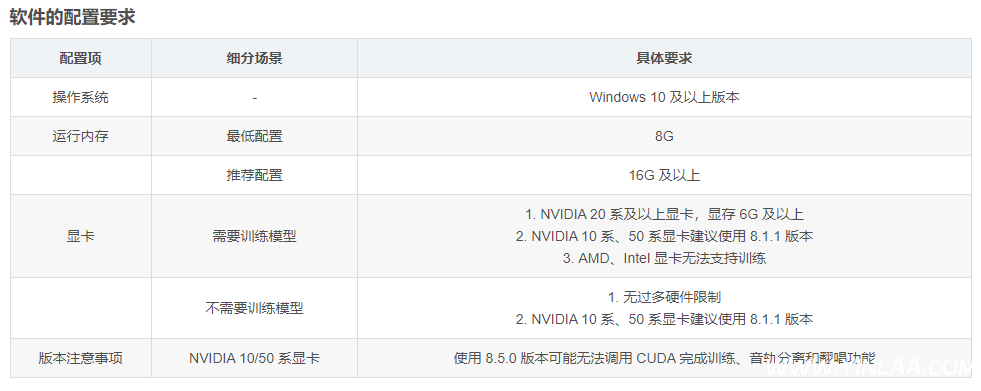 图片[2]-Replay 8.5.3汉化包免登陆 音频分离训练模型 人声转换翻唱 支持50系显卡 一键安装 WiN-音浪网-音乐制作系统办公资源
